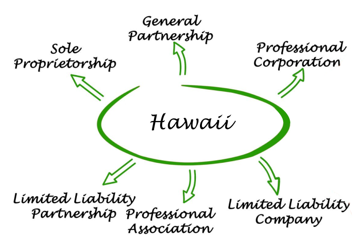 Hawaii Entities